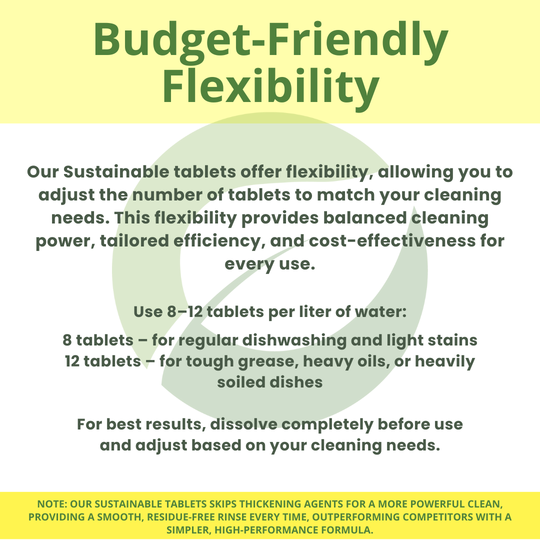 Ecowise Multi-Surface Cleaner Tablets Refill – Lemon Scent | Pet Friendly