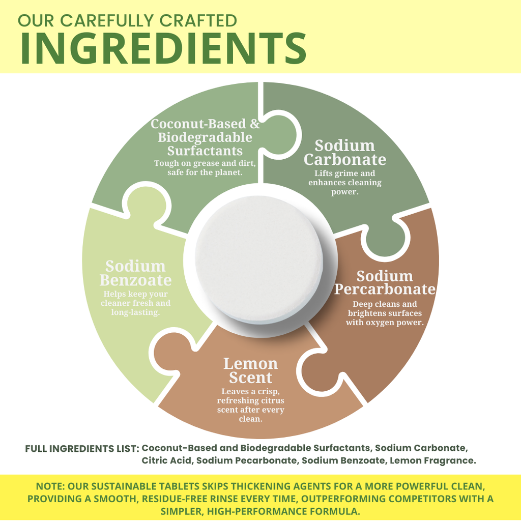 Any 2 for ₱499 | Ecowise Saver Bundle | 4L Pack (3+1 Free) | Dishwashing • Handsoap • Multi-Surface