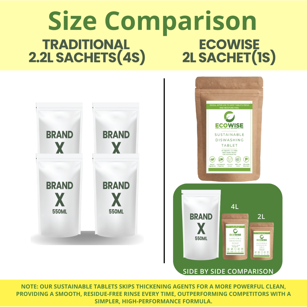 Ecowise Multi-Surface Cleaner Tablets Refill – Lemon Scent | Pet Friendly